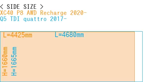 #XC40 P8 AWD Recharge 2020- + Q5 TDI quattro 2017-